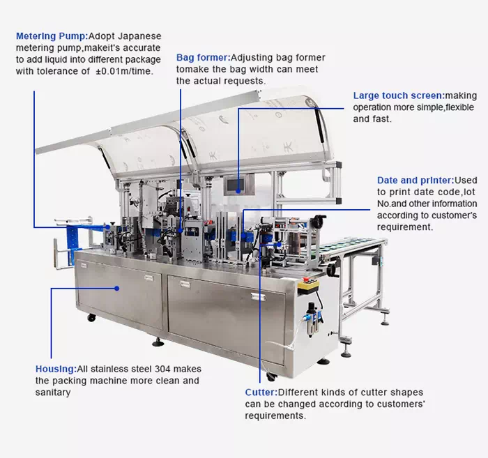 Schematic diagram of four side sealing wet wipes machine