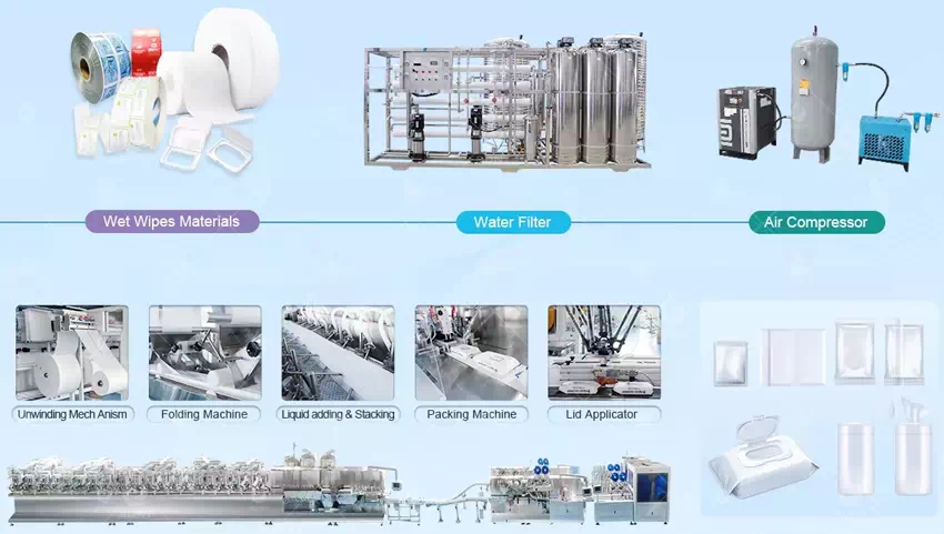 Wet Wipes Manufacturing Process